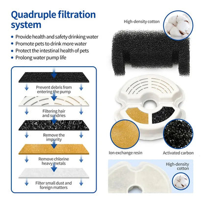 2L Automatic Pet Water Fountain with LED Illumination and USB Connectivity - Recirculating Filtration System for Cats and Dogs
