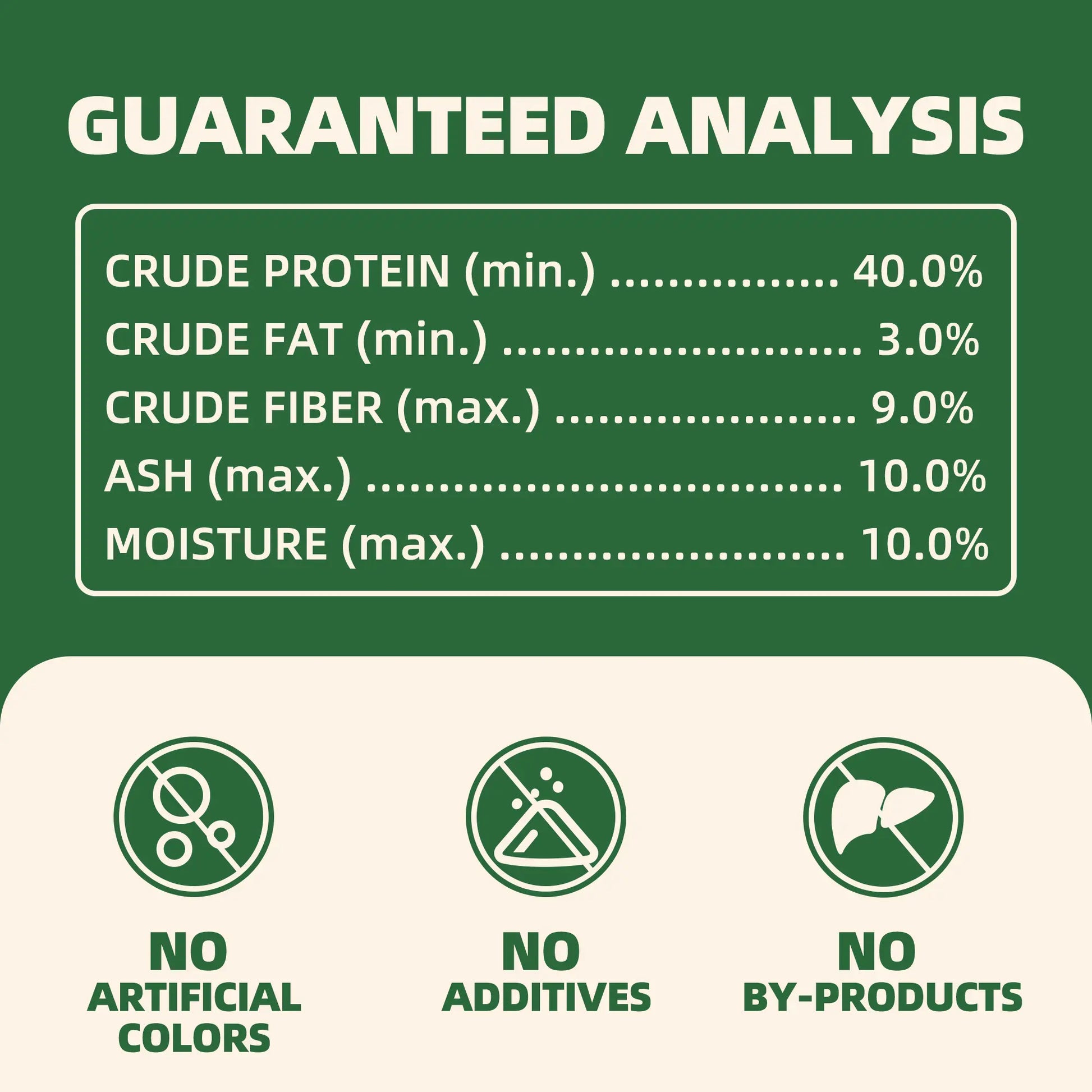 Wellix 7.5Oz Freeze-Dried Chicken Formula Cat Grass Food Topper for Cats and Dogs - Enriched with Egg Yolk and Cat Grass for Hairball Control and Gut Health - Low Calorie and Nutritious